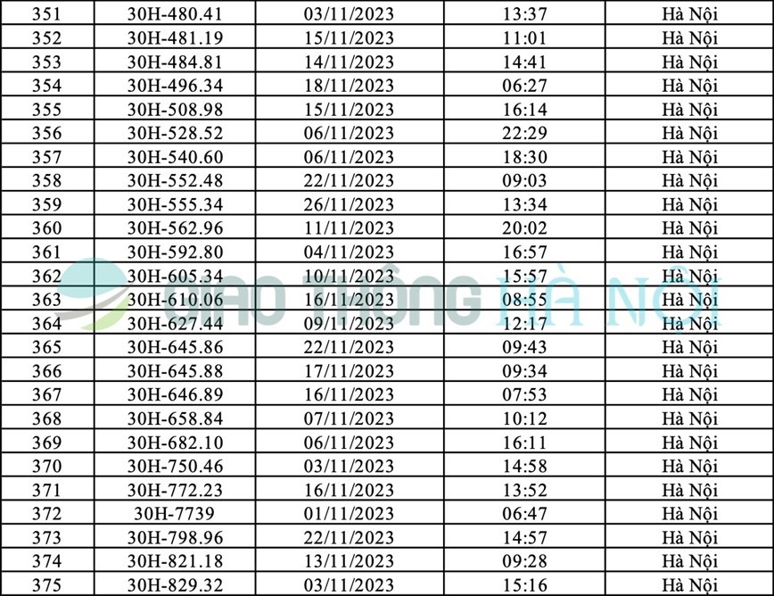 Ha Noi: Danh sach o to bi phat nguoi thang 11/2023 - Hinh anh 15