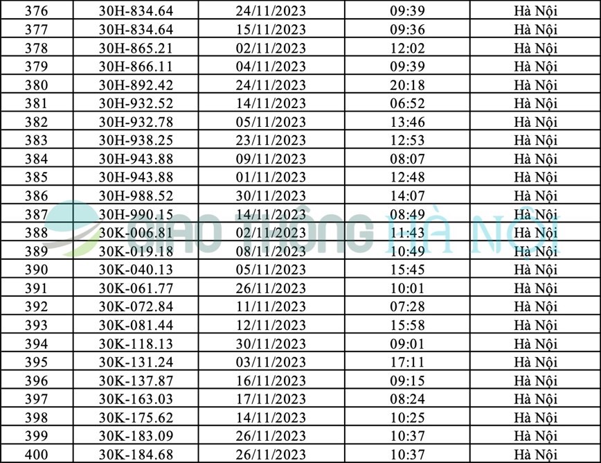 Ha Noi: Danh sach o to bi phat nguoi thang 11/2023 - Hinh anh 16