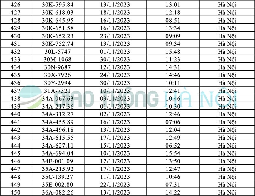 Ha Noi: Danh sach o to bi phat nguoi thang 11/2023 - Hinh anh 18