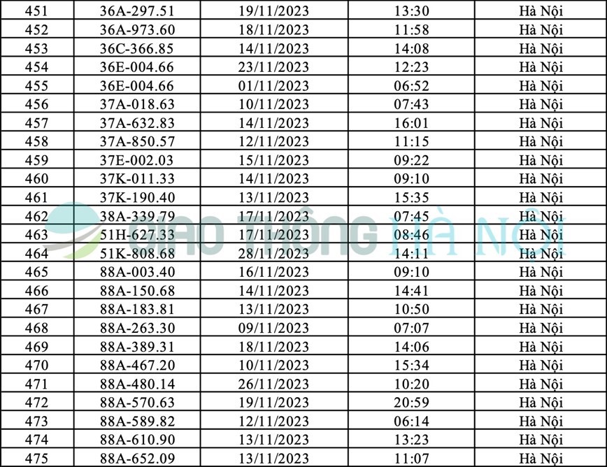 Ha Noi: Danh sach o to bi phat nguoi thang 11/2023 - Hinh anh 19