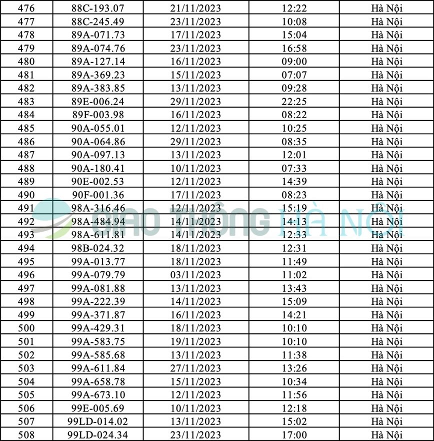 Ha Noi: Danh sach o to bi phat nguoi thang 11/2023 - Hinh anh 20