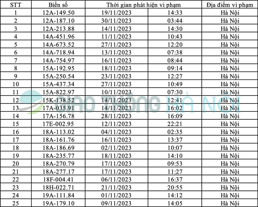 Ha Noi: Danh sach o to bi phat nguoi thang 11/2023 - Hinh anh 1