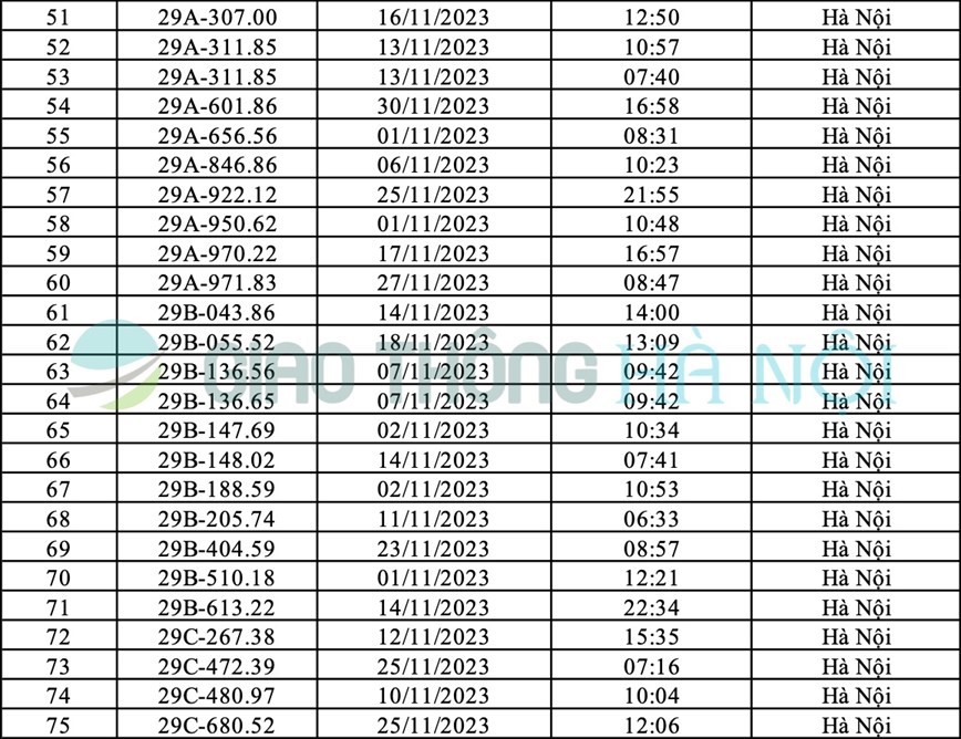 Ha Noi: Danh sach o to bi phat nguoi thang 11/2023 - Hinh anh 3