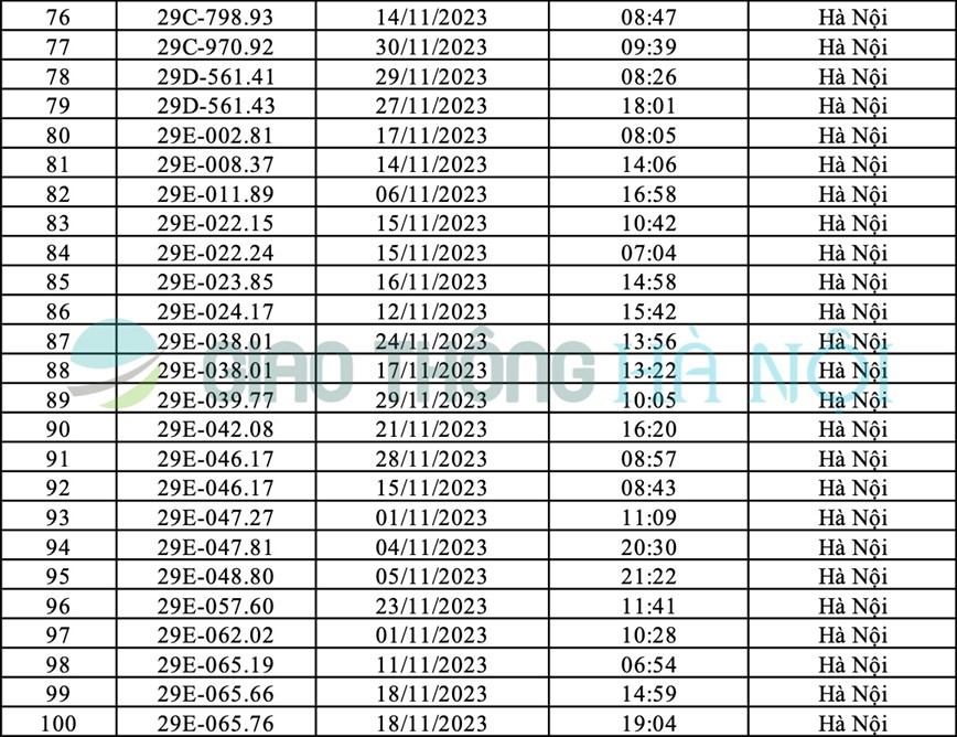 Ha Noi: Danh sach o to bi phat nguoi thang 11/2023 - Hinh anh 4