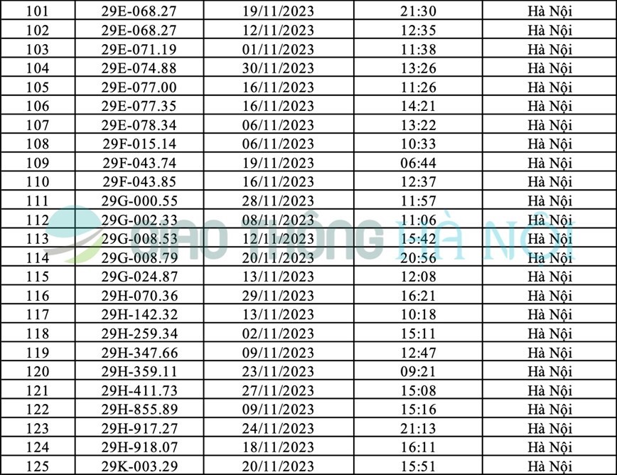 Ha Noi: Danh sach o to bi phat nguoi thang 11/2023 - Hinh anh 5