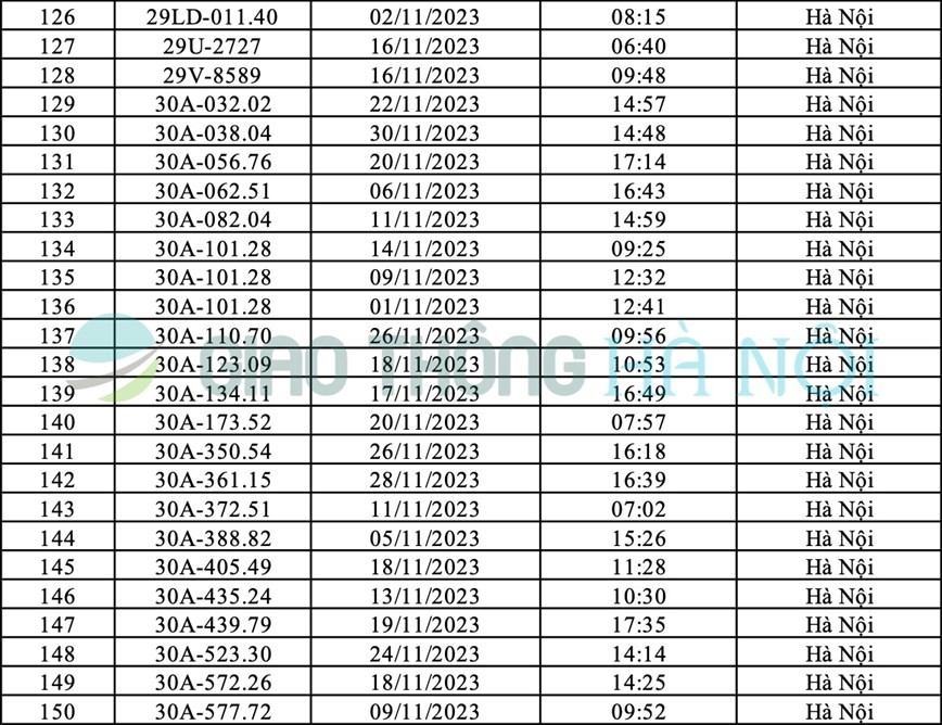 Ha Noi: Danh sach o to bi phat nguoi thang 11/2023 - Hinh anh 6