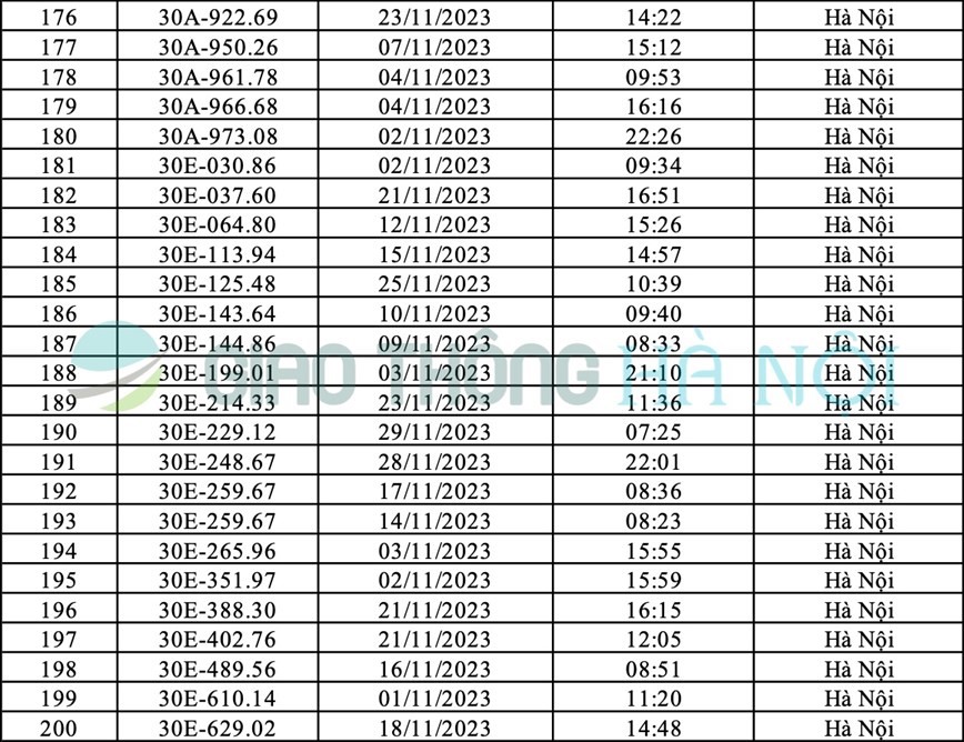 Ha Noi: Danh sach o to bi phat nguoi thang 11/2023 - Hinh anh 8