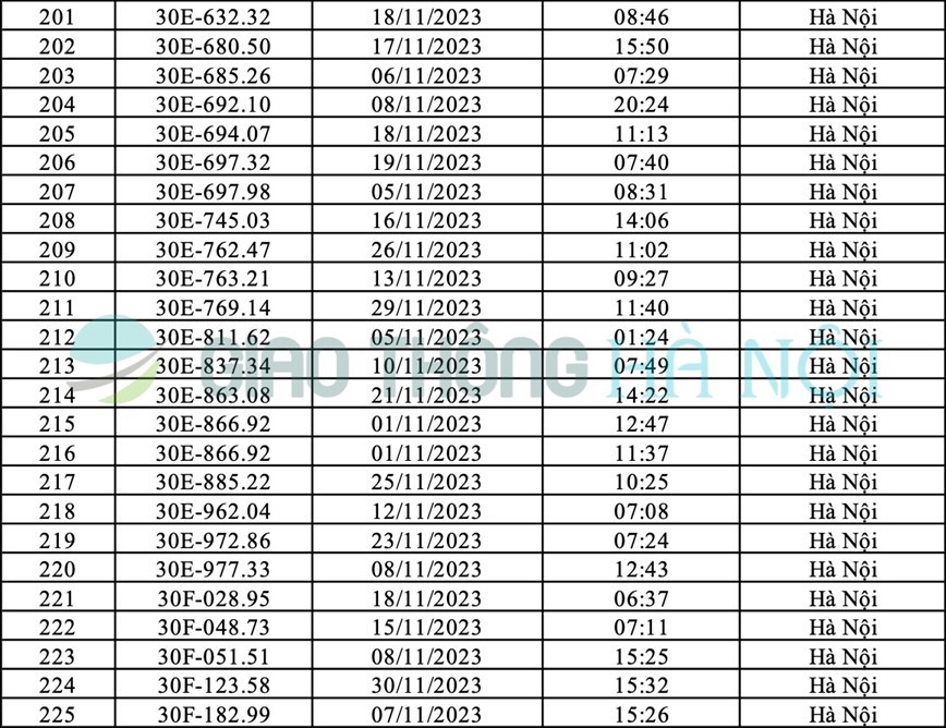 Ha Noi: Danh sach o to bi phat nguoi thang 11/2023 - Hinh anh 9