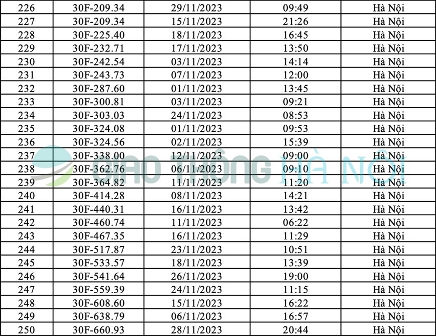 Ha Noi: Danh sach o to bi phat nguoi thang 11/2023 - Hinh anh 10