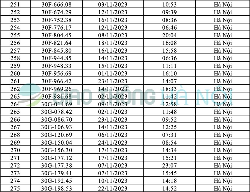 Ha Noi: Danh sach o to bi phat nguoi thang 11/2023 - Hinh anh 11