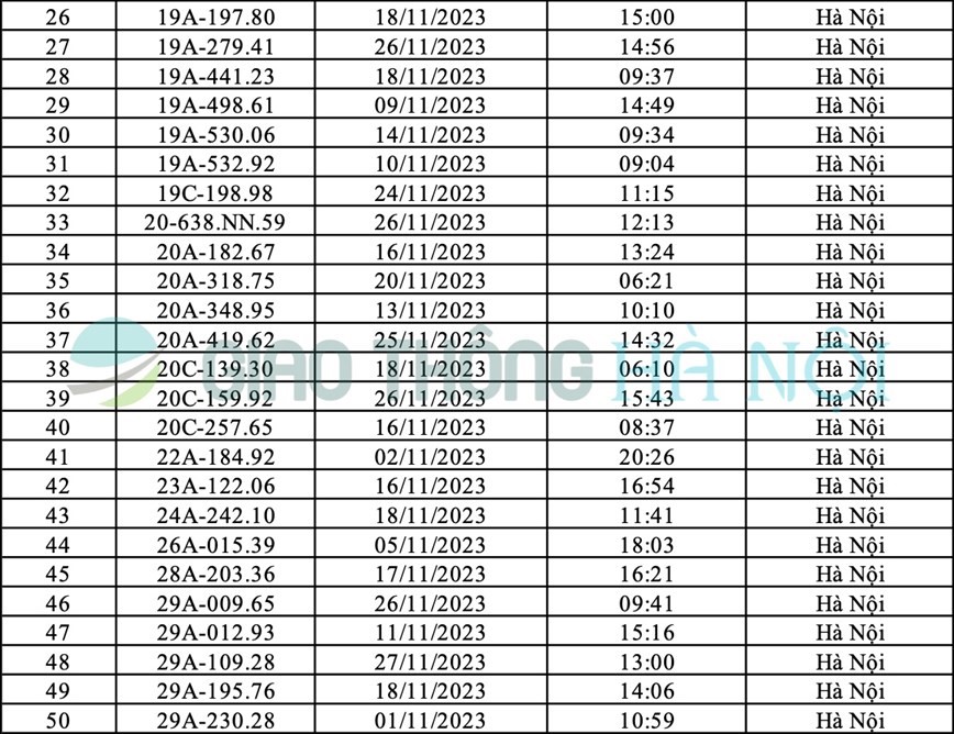 Ha Noi: Danh sach o to bi phat nguoi thang 11/2023 - Hinh anh 2