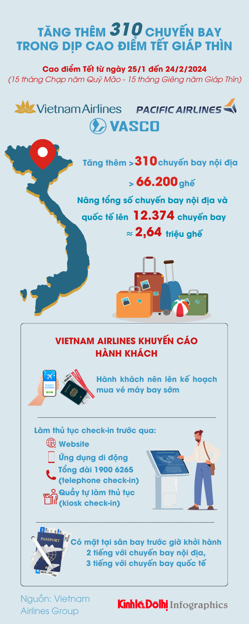 Vietnam Airlines Group tăng thêm hơn 66.200 vé máy bay dịp Tết Nguyên đán - Ảnh 1