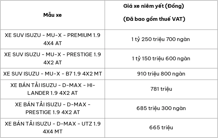 Bảng giá xe ô tô hãng Isuzu mới nhất tháng 3/2024