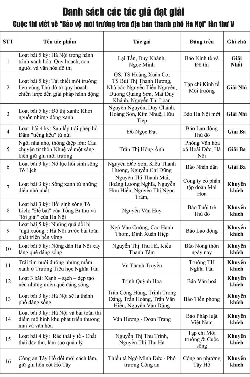 Hình ảnh 2 Lan tỏa ý thức bảo vệ môi trường Thủ đô - ảnh 2
