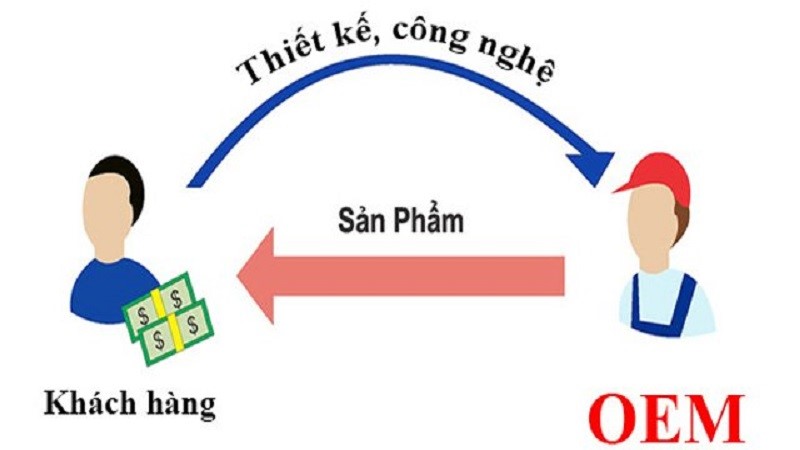 Cú đột phá của PETRONAS tại thị trường dầu nhờn Việt Nam - ảnh 2