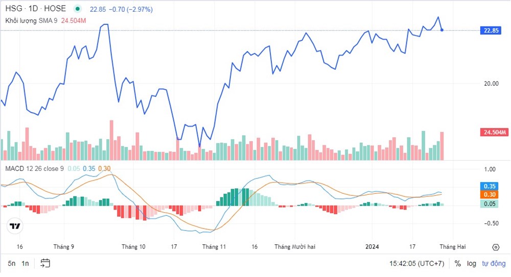 Lãi gần 30%, Phó Chủ tịch một công ty ngành thép muốn thoái gần hết vốn - ảnh 2