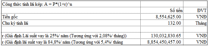 Từ việc vay nợ gốc thẻ tín dụng Eximbank 8 triệu thành 8,8 tỷ đồng: Mù mờ mở thẻ thấu chi - ảnh 2