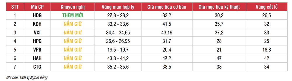 Chứng khoán biến động, chuyên gia tiết lộ 3 nhóm ngành tiềm năng đến cuối năm - ảnh 2