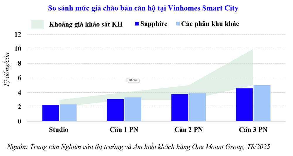 Hà Nội: Căn hộ thứ cấp bứt tốc khi nguồn cung trung cấp khan hiếm - ảnh 5