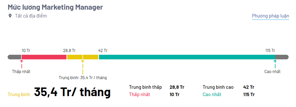 Ngành học được ông Hoàng Nam Tiến dự đoán sẽ ‘hot’ nhất trên thị trường lao động đến năm 2030: Mỗi năm cần 21.000 lao động trở lên, thu nhập trung bình đến 35 triệu đồng - ảnh 3