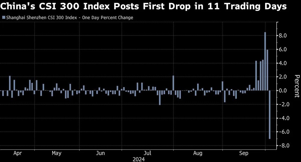 Xuất hiện một loạt báo động đỏ, chứng khoán Trung Quốc lao dốc hơn 7% - ảnh 2