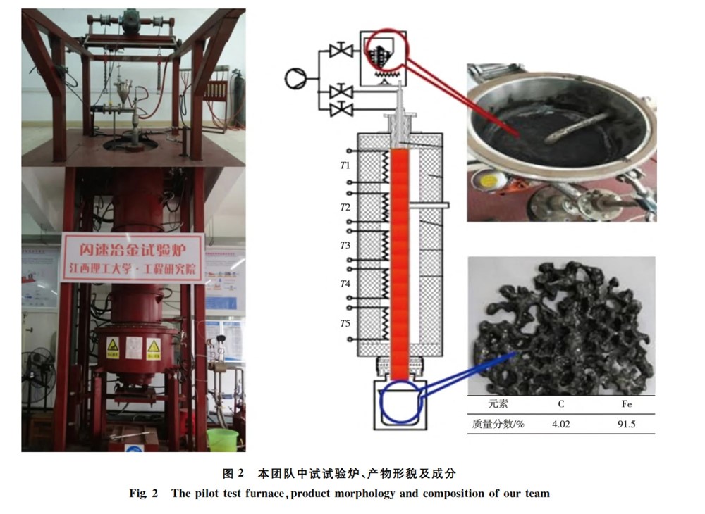 Tạo ra phương pháp sản xuất siêu nhanh 'hạ gục' các lò cao truyền thống, Trung Quốc khiến ngành thép thế giới dậy sóng - ảnh 2