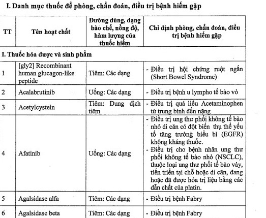 Chỉ vài ngày nữa, bệnh nhân sẽ được hoàn tiền nếu bệnh viện thiếu thuốc, vật tư - ảnh 2