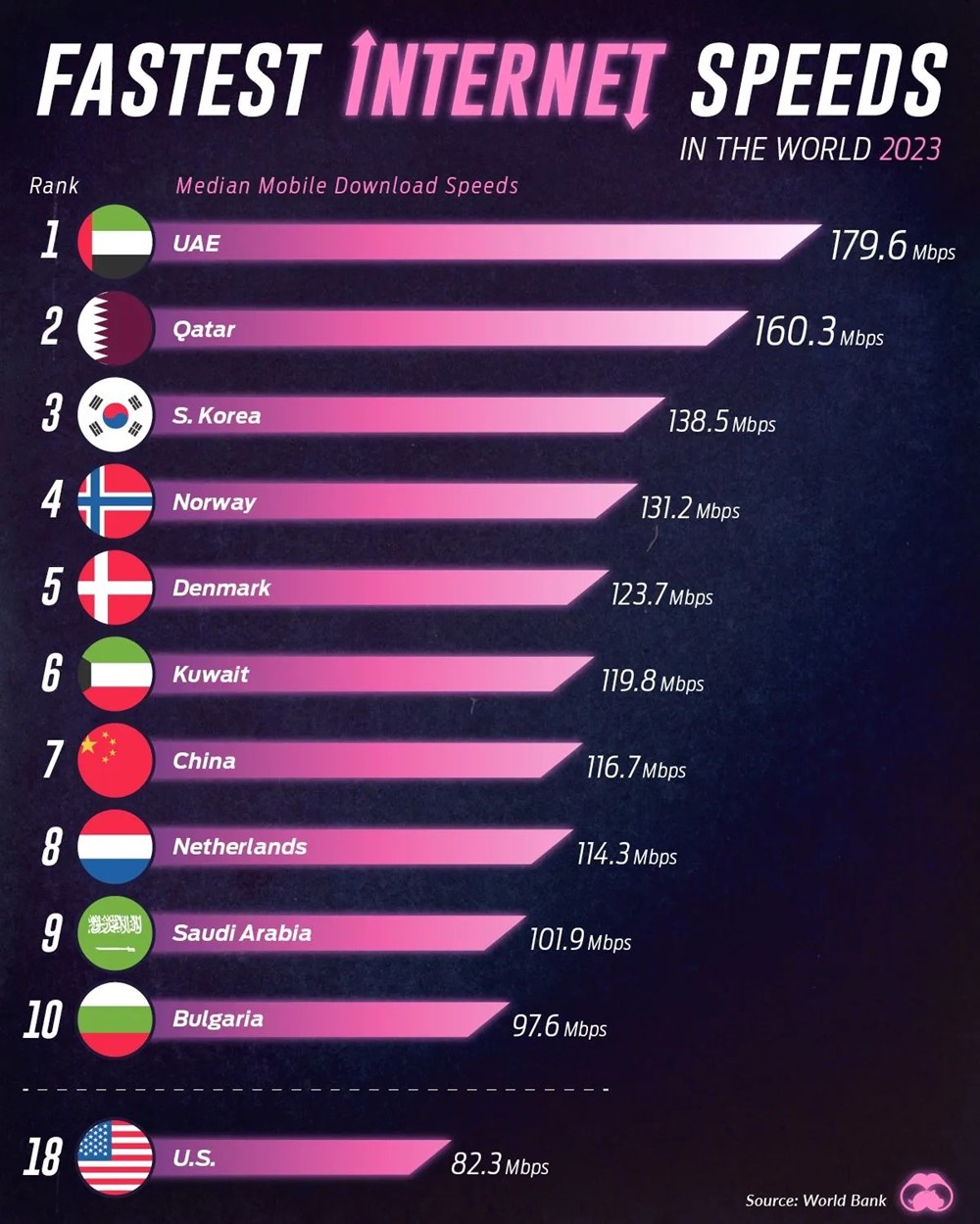 Lộ diện 10 quốc gia có tốc độ Internet nhanh nhất thế giới, châu Á vượt xa Mỹ - ảnh 1