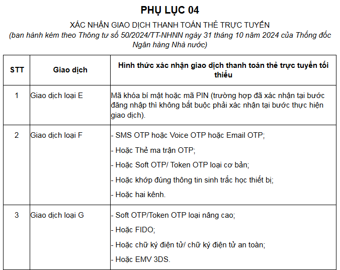 Từ năm nay, người tiêu dùng khi mua sắm, thanh toán hóa đơn online trên 5 triệu đồng cần lưu ý điều này - ảnh 3