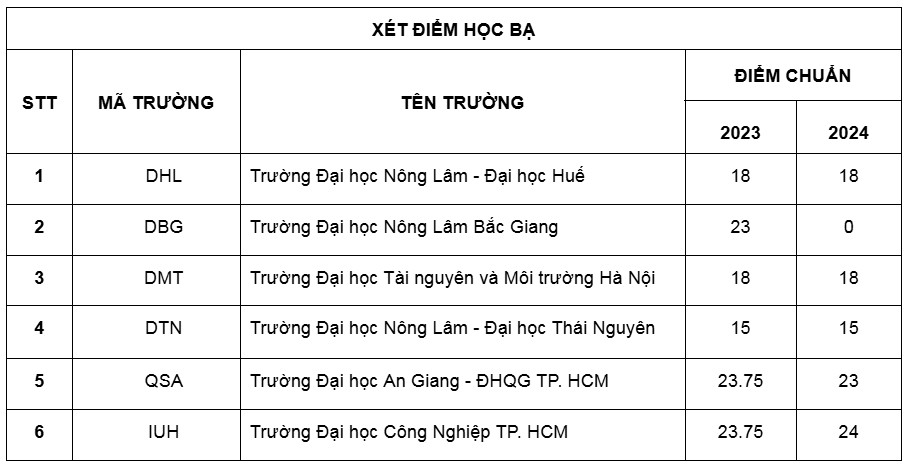 Ngành học ‘hái ra tiền’ rất cần nhân lực trong tương lai, mức điểm chuẩn dễ thở, không lo thiếu việc làm - ảnh 6