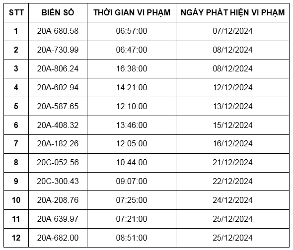 Công an yêu cầu các chủ xe sau nhanh chóng nộp ‘phạt nguội’  - ảnh 1