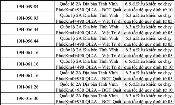 Công an cập nhật loạt trường hợp cần xử lý phạt nguội ngay lập tức - ảnh 2