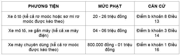 Mức phạt mới nhất đối với hành vi che biển số xe để ‘né’ phạt nguội - ảnh 2