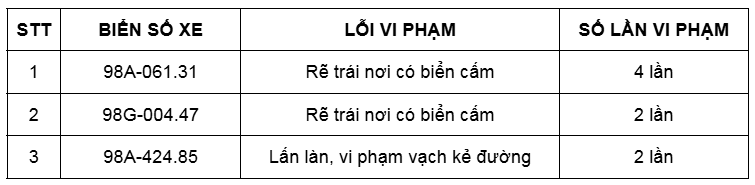 Yêu cầu loạt xe ‘dính’ phạt nguội trên 2 lần trong tháng 1/2025 liên hệ công an ngay lập tức  - ảnh 1