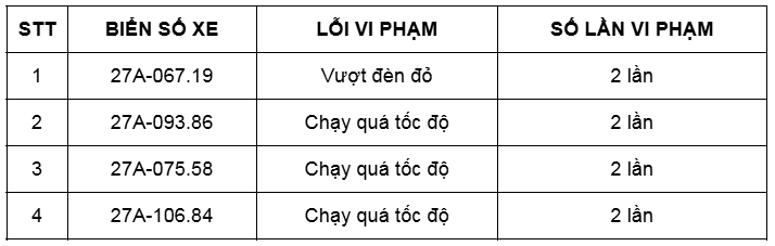 Yêu cầu loạt xe ‘dính’ phạt nguội trên 2 lần trong tháng 1/2025 liên hệ công an ngay lập tức  - ảnh 5