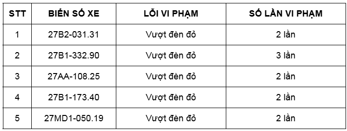 Yêu cầu loạt xe ‘dính’ phạt nguội trên 2 lần trong tháng 1/2025 liên hệ công an ngay lập tức  - ảnh 6