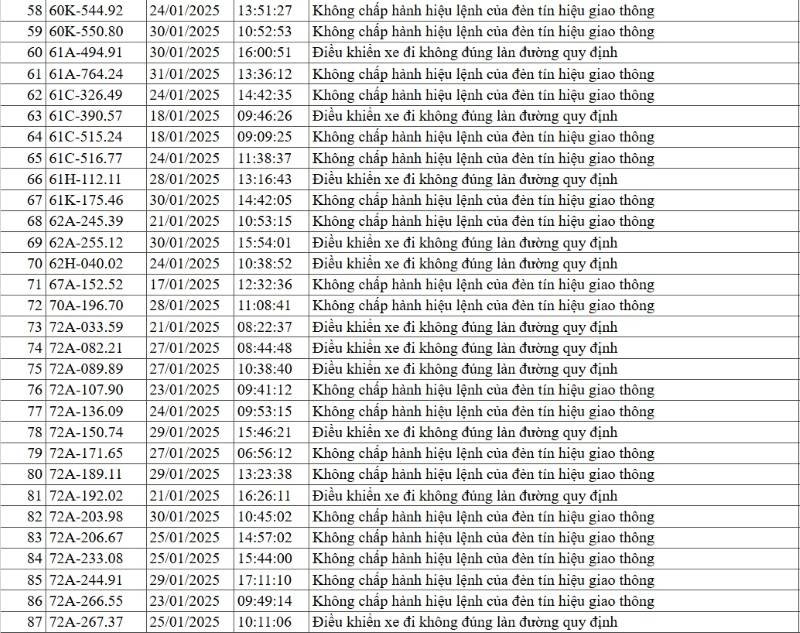 Công an yêu cầu 160 phương tiện sau khẩn trương nộp phạt nguội - ảnh 4