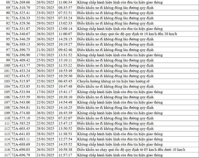 Công an yêu cầu 160 phương tiện sau khẩn trương nộp phạt nguội - ảnh 5