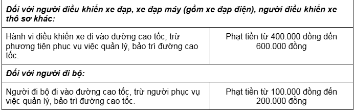 CSGT cảnh báo nhiều phương tiện nhận mức phạt ‘khủng’ với 1 lỗi vô tình vi phạm, các tài xế lưu ý! - ảnh 7