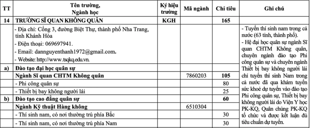 Ngành học lần đầu tiên Bộ Quốc phòng tuyển sinh tại Việt Nam: Chỉ tuyển thí sinh nam, sau tốt nghiệp làm chỉ huy tham mưu không quân  - ảnh 2