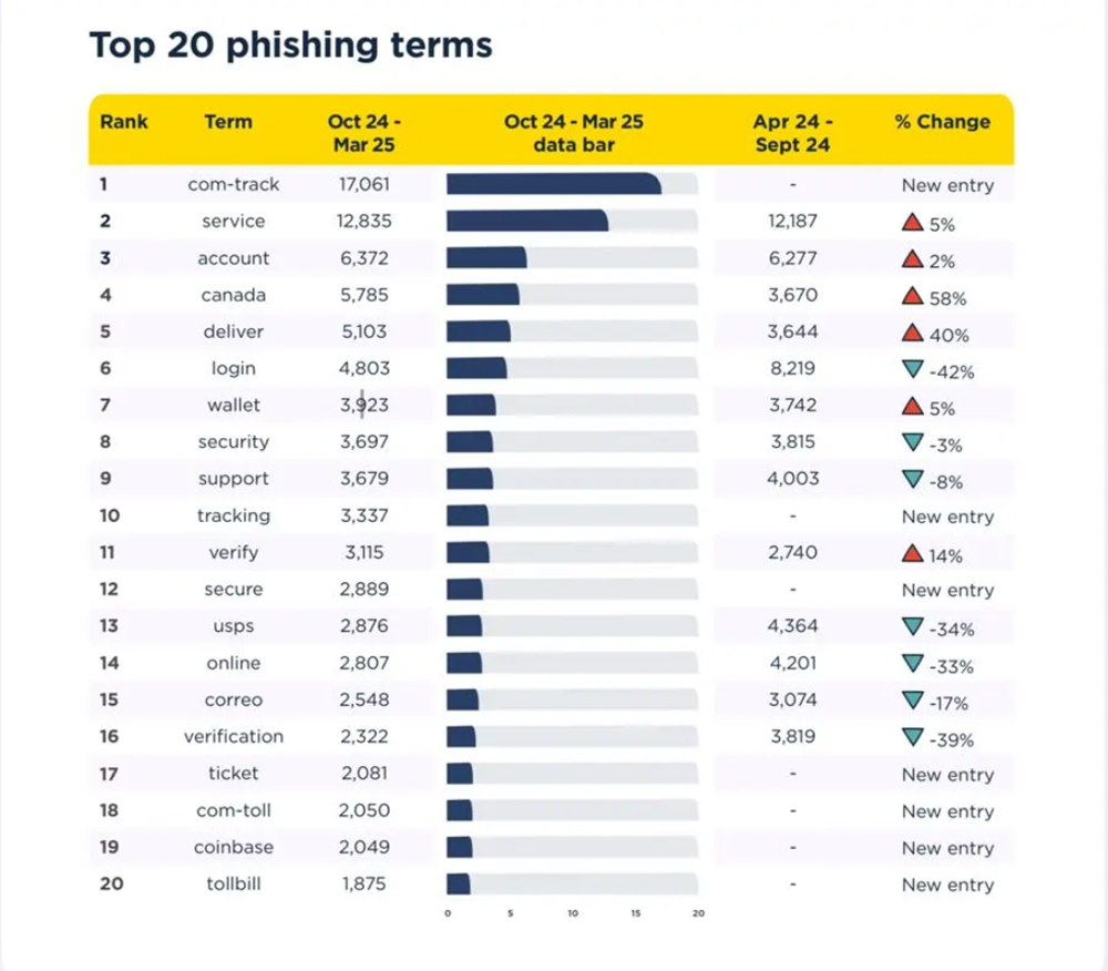 Thấy 2 từ này, hãy xóa hết tin nhắn trên điện thoại ngay! - ảnh 3