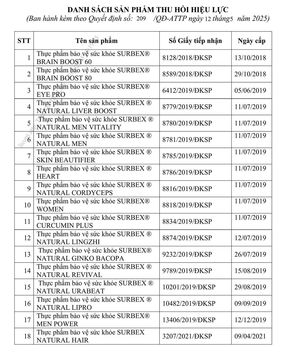Cục ATTP thu hồi loạt Giấy tiếp nhận đăng ký công bố sản phẩm bảo vệ sức khỏe - ảnh 2