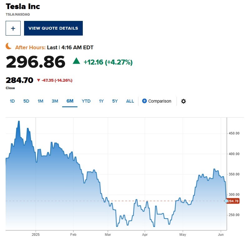 Toàn cảnh 'drama' giữa Tổng thống Trump - Elon Musk: Từ 'tình anh em' nồng thắm đến khẩu chiến nảy lửa, vì đâu nên nỗi? - ảnh 5