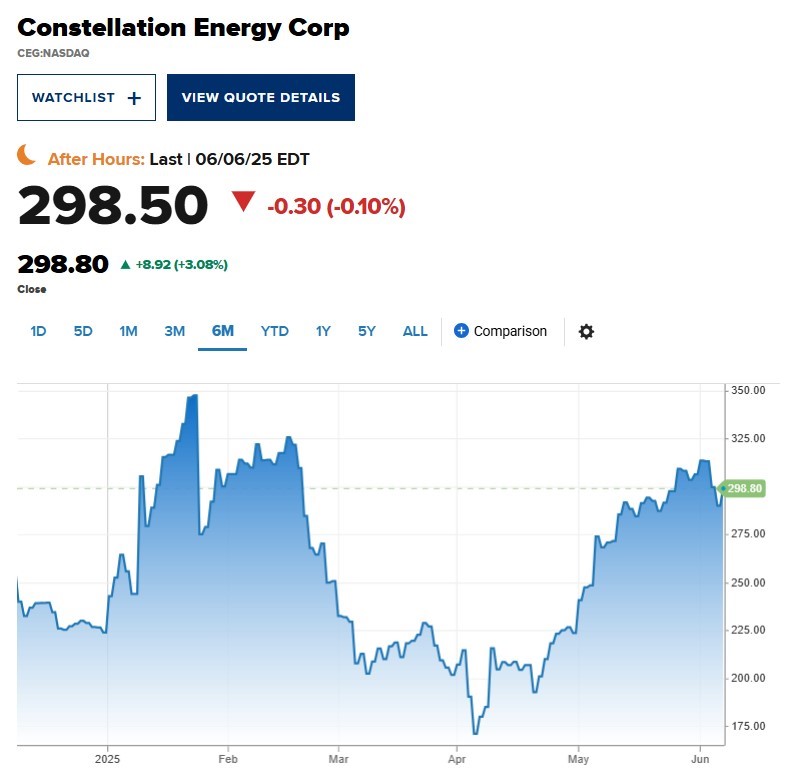 Meta ký thỏa thuận 20 năm, dấn thân vào lĩnh vực điện hạt nhân - ảnh 1