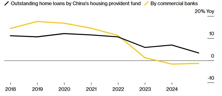  Láng giềng Việt Nam rót 1.500 tỷ USD giải cứu thị trường bất động sản - ảnh 2