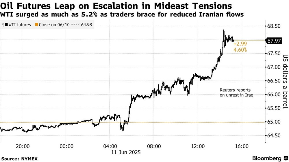 Ông Trump tuyên bố sốc về Iran, rút người khỏi Trung Đông khiến giá dầu tăng phi mã - ảnh 2