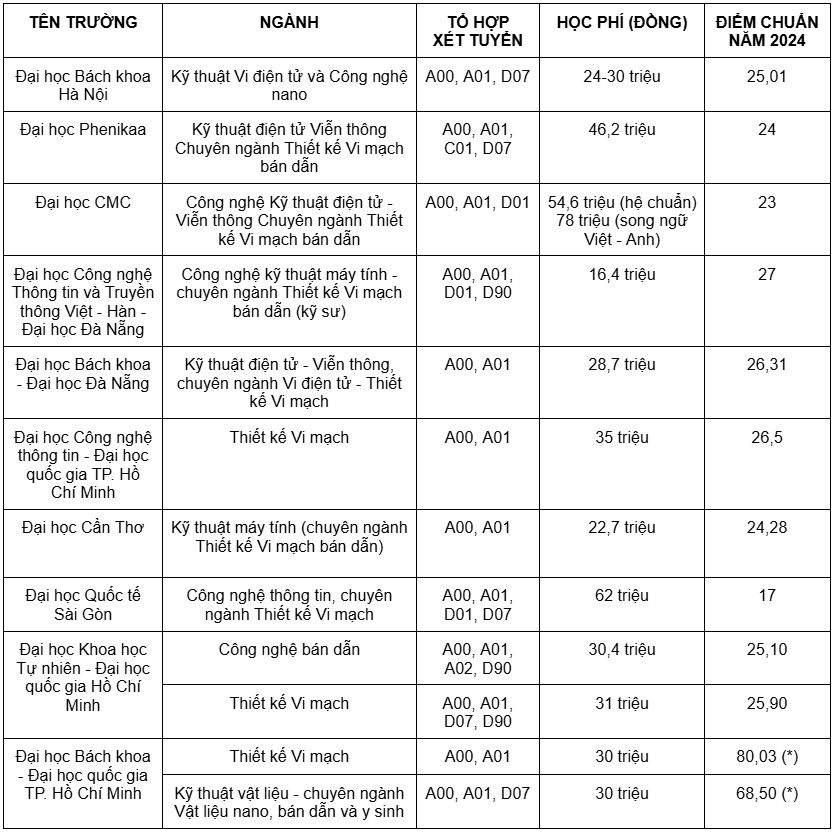Ngành học được Bộ GD&ĐT chú trọng, cần tới 50.000 nhân lực trình độ cao, mức thu nhập lên đến 150 triệu/tháng - ảnh 4