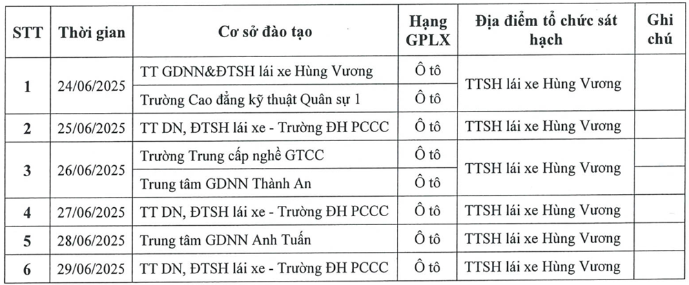 Công an phát thông báo khẩn đến học viên chưa được sát hạch cấp giấy phép lái xe - ảnh 2
