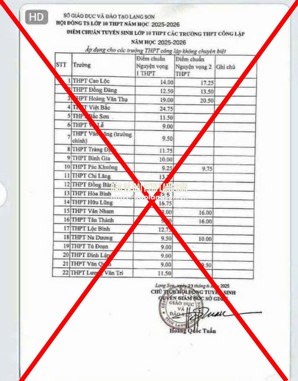 Sở Giáo dục và Đào tạo phát cảnh báo khẩn liên quan đến điểm chuẩn kỳ thi vào 10, phụ huynh và học sinh lưu ý ngay - ảnh 1