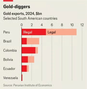 Buôn vàng còn lời hơn cả chất cấm: Thế giới khát vàng, Mỹ Latinh 'đổ máu' - ảnh 2